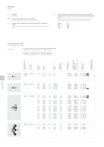 Lampen-und-Zubehoer_OLIGO_Einzelleuchten2012-2013_iB-5