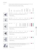 Lampen-und-Zubehoer_OLIGO_Einzelleuchten2012-2013_iB-6