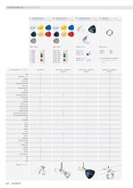 Main Catalogue 2008, Chapter LAMPS / OPTIONS-11