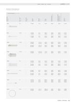Main Catalogue 2008, Chapter LAMPS / OPTIONS-8