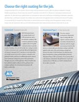 CSP Performance Coatings - 2