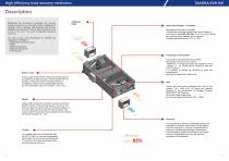 High Efficiency Heat Recovery Ventilation TANGRA EVB HiE - 2