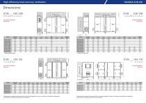 High Efficiency Heat Recovery Ventilation TANGRA EVB HiE - 4