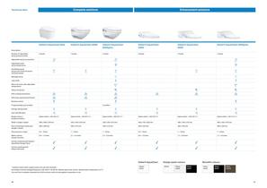 Geberit AquaClean-11