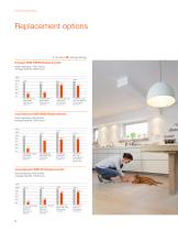 SYLVANIA LED Lamps and Downlight Kits-6