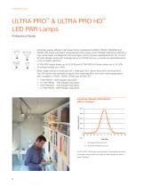 SYLVANIA LED Lamps and Downlight Kits-8