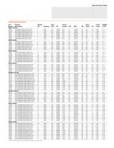 ULTRA PRO™ & ULTRA PRO HD™ LED PAR Lamps-2