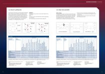 GRUNDFOS CONTROLS GUIDE - 6