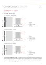 A.2 Technical Sheet Perforated Façade - 15