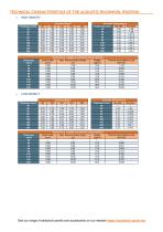 ACOUSTIC ROCKWOOL ROOFING-2