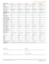 EDGE® TECHNICAL SHEET - 2