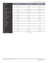 WALK BEHIND TECHNICAL SHEET-2