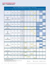 2019 Performance Parts Catalog-10