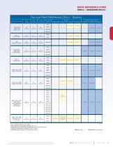 2019 Performance Parts Catalog-11