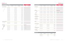 2023-2024 Toro Titan Tines Catalog-11