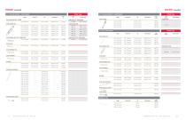 2023-2024 Toro Titan Tines Catalog-13