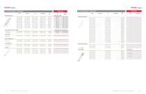 2023-2024 Toro Titan Tines Catalog-8