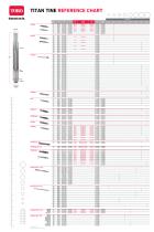 Toro Titan Tines Poster-1