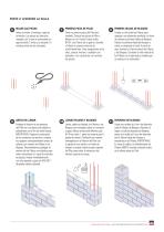 Placement Recommendations for SAS Pillars & Blocks ¡ - 3