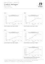 Product-sheet-Limbus-Hexagon - 5