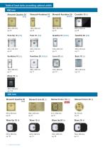 ALVEUS Product catalogue 2023-14