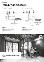 AIR CURTAINS AND AIR CURTAIN-FAN HEATER UNITS - 12