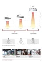 AIR CURTAINS AND AIR CURTAIN-FAN HEATER UNITS - 3