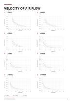 FAN HEATERS LEO - 9