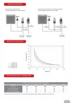 LED AGRO - 11