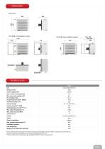 LED AGRO - 5