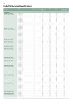 DeltaChill™ FreeCool 110-1080kW Sales Brochure (English) - 10