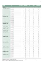 DeltaChill™ FreeCool 110-1080kW Sales Brochure (English) - 11