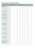 DeltaChill™ FreeCool 110-1080kW Sales Brochure (English) - 12