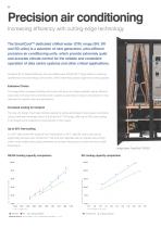 SmartCool™ CW 11-233kW (SN, SR, SD) Sales Brochure - 2