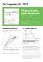 SmartCool™ i-drive Inverter - 3