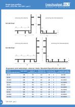 Thermoplastic Waterstops - 16