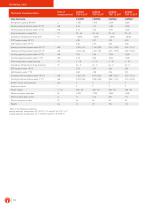 HEAT PUMPS-10