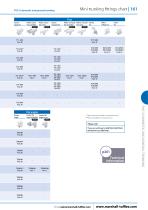 Domestic / General Trunking - 7