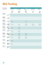 General Trunking Systems - 12