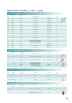 General Trunking Systems-13