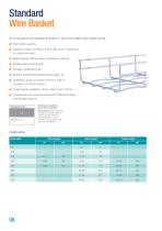 Wire Basket Systems-8