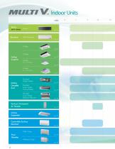 Multi V? Indoor Units - 12