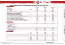 Eldom Green line catalogue 2014 - 11