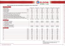 Eldom Green line catalogue 2014 - 13