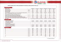 Eldom Green line catalogue 2014 - 7