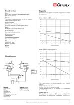 GE Premium 1/1L-3