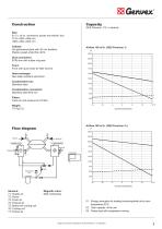 GES Premium 1/1L - 3