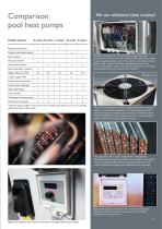 Product Catalogue 2015-7