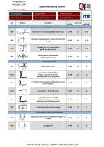 Catalogue for profiles and accessories-4