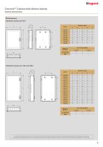 CONVIVIO 3-PHASE DISTRIBUTION BOARDS BROCHURE-11